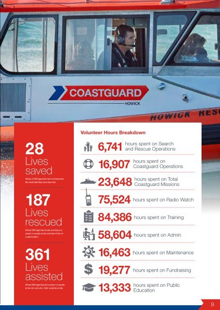 Coastguard New Zealand Annual Report 2018