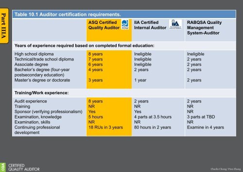 My Reading on ASQ CQA HB Part III