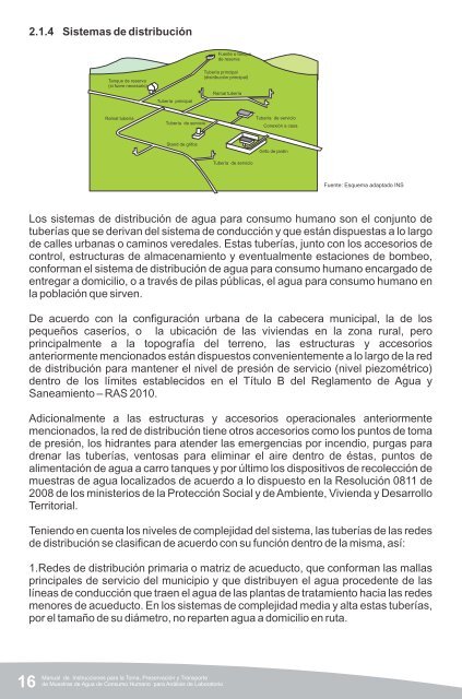 Manual de toma de muestras