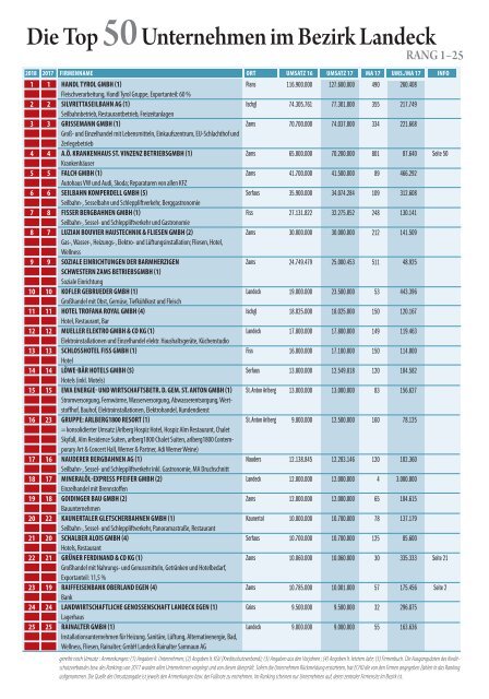 Top50_Landeck2018