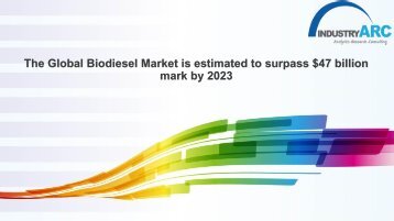 Biodiesel Market