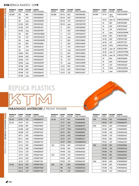 Ufo Plast Katalog 2019