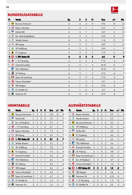 Stadionzeitung_BSC_Ansicht