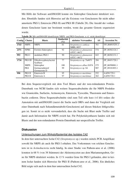 Isolierung und Charakterisierung von Bakterien aus ...