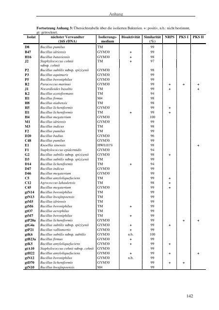 Isolierung und Charakterisierung von Bakterien aus ...