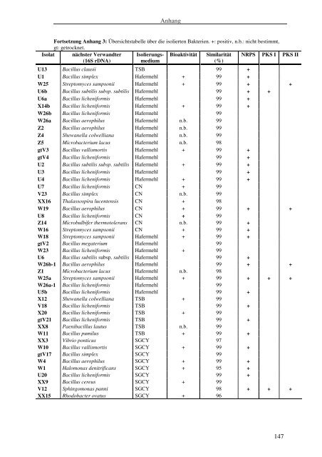 Isolierung und Charakterisierung von Bakterien aus ...