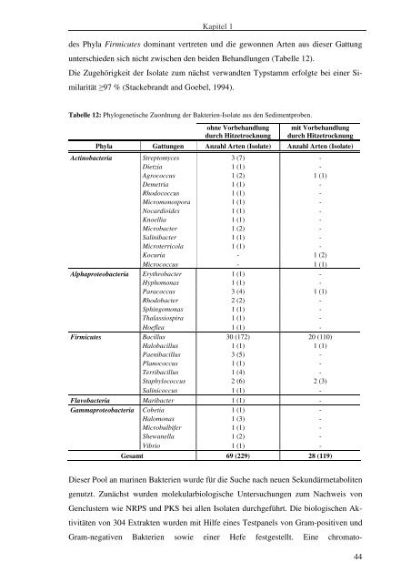 Isolierung und Charakterisierung von Bakterien aus ...