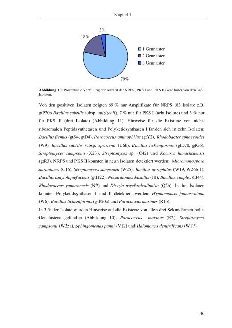 Isolierung und Charakterisierung von Bakterien aus ...