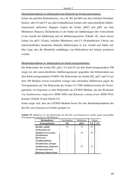 Isolierung und Charakterisierung von Bakterien aus ...