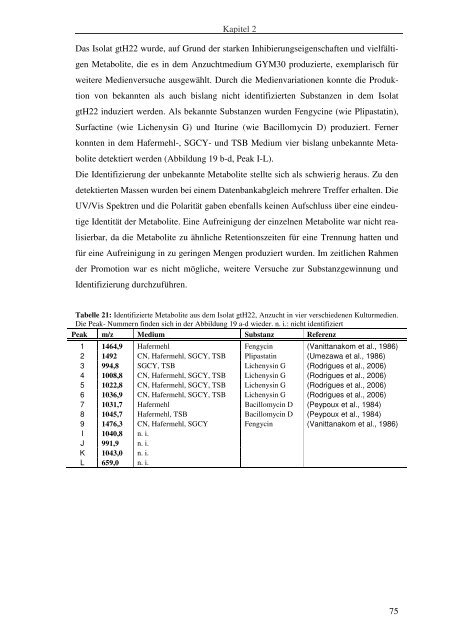 Isolierung und Charakterisierung von Bakterien aus ...