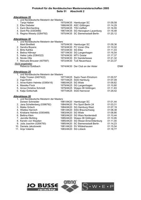 Wettkampf 1: 200m Freistil Männer Entscheidung - DFSS Masters