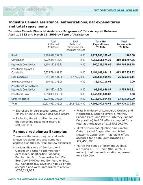 View entire study as PDF - Frontier Centre for Public Policy