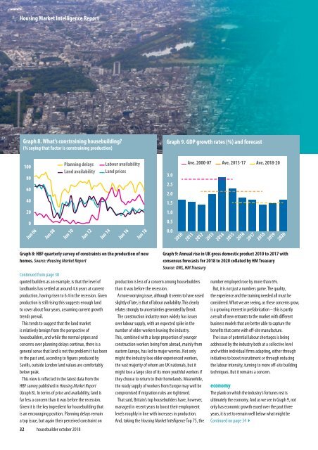 Housebuilder October 2018