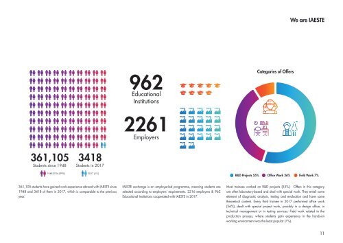 IAESTE Annual Review 2018 - 70 years of international understanding