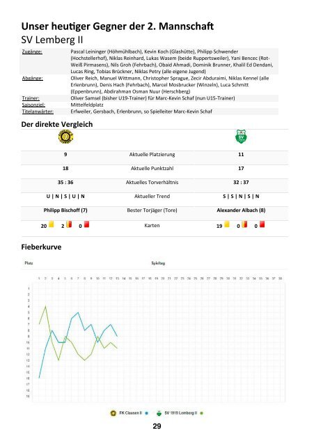 FKC Aktuell - 12. Spieltag - Saison 2018/2019