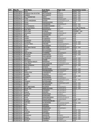 CAT Students - DECEMBER 2018 examinations