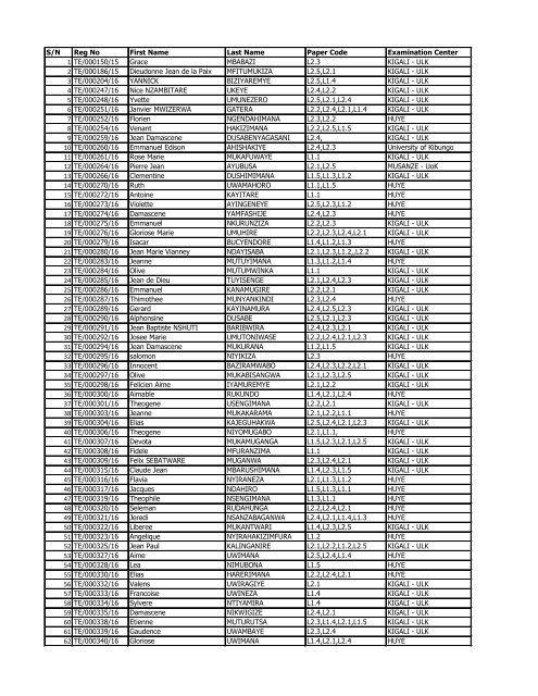 CAT Students - DECEMBER 2018 examinations