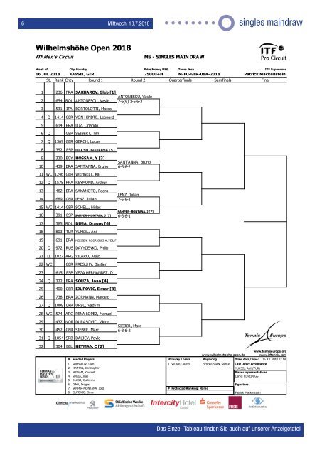 Dokumentation Wilhelmshöhe Open 2018