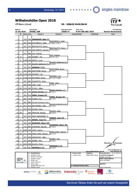 Dokumentation Wilhelmshöhe Open 2018