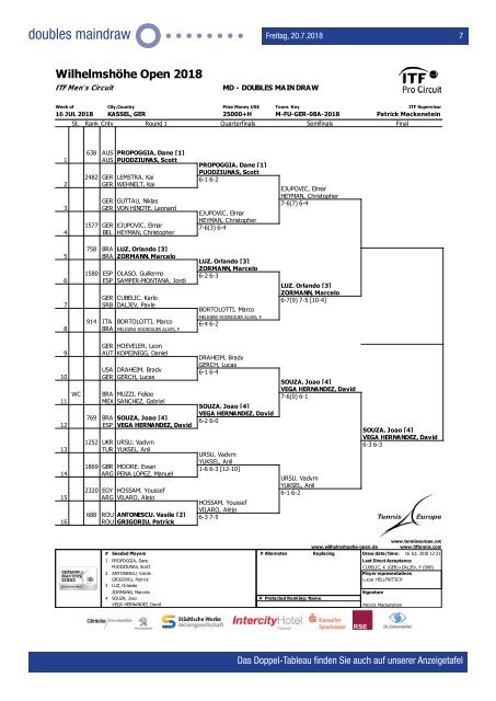 Dokumentation Wilhelmshöhe Open 2018