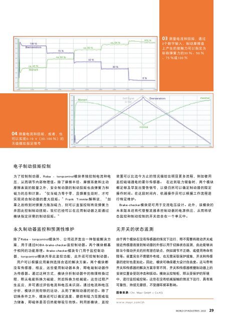 WORLD OF INDUSTRIES 07/2018 (CN)