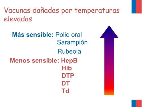 Cadena de Frío