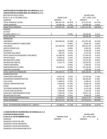 EDO. RESULTADOS Ene-Sep 2018