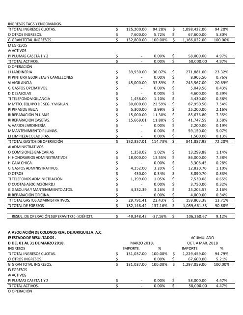 EDO. RESULTADOS Ene-Sep 2018