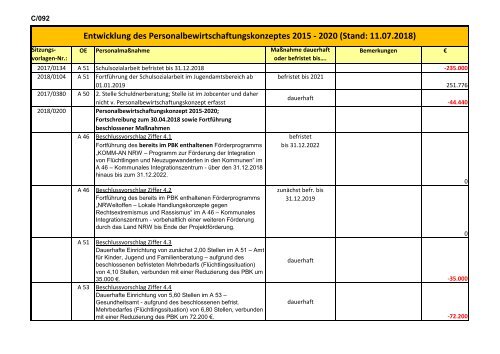 Haushaltssatzung 2019 (Entwurf) - Band I