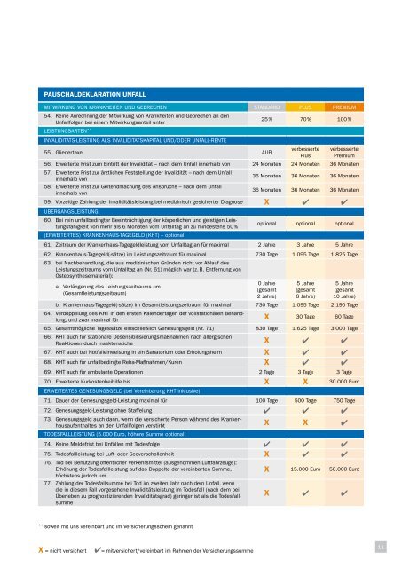 7. Der neue Unfall-Tarif - VF0516_UNFALL_MAKLER_rhion