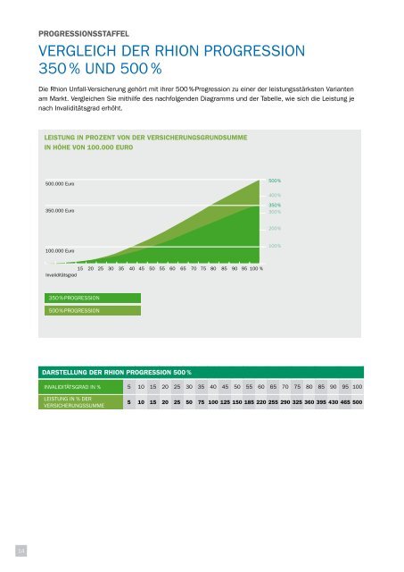 7. Der neue Unfall-Tarif - VF0516_UNFALL_MAKLER_rhion