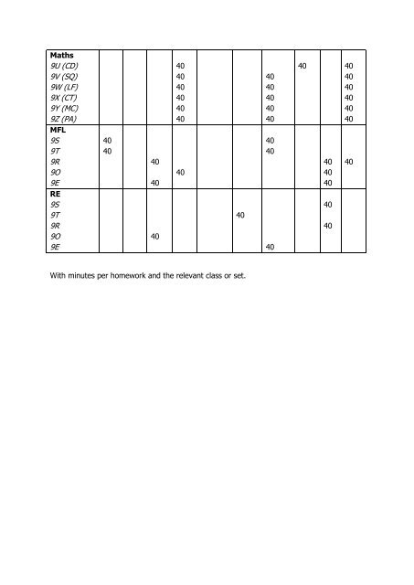 Year 9 Curriculum Information Booklet 2018-2019