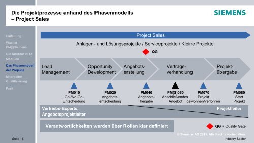 PM@Siemens: Worauf kommt es an ?