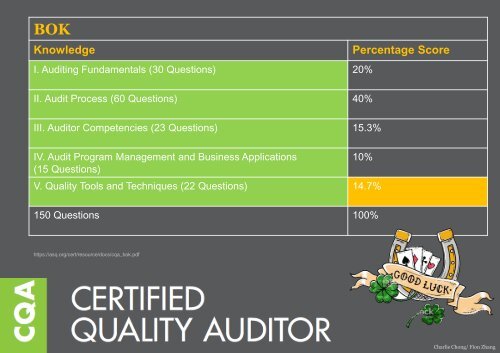 My Reading on ASQ CQA HB Part V Part 2