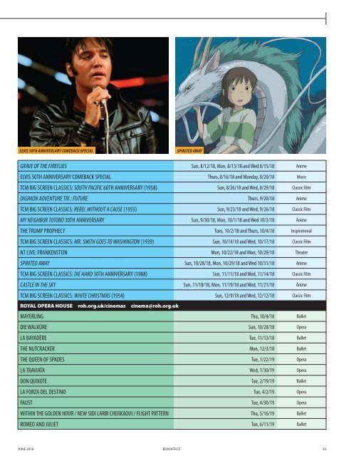 Boxoffice - June 2018