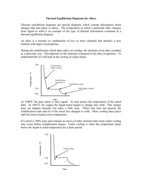 Thermal Equilibrium Diagrams For Alloys