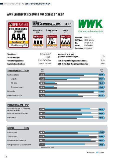 Qualitätsrating der Lebensversicherer 2018/19