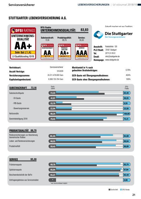 Qualitätsrating der Lebensversicherer 2018/19