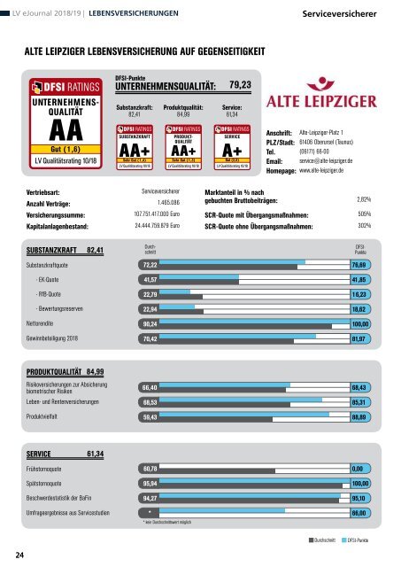 Qualitätsrating der Lebensversicherer 2018/19