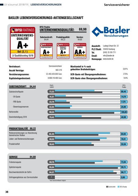 Qualitätsrating der Lebensversicherer 2018/19