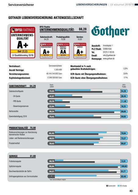 Qualitätsrating der Lebensversicherer 2018/19