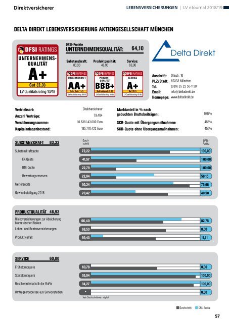 Qualitätsrating der Lebensversicherer 2018/19