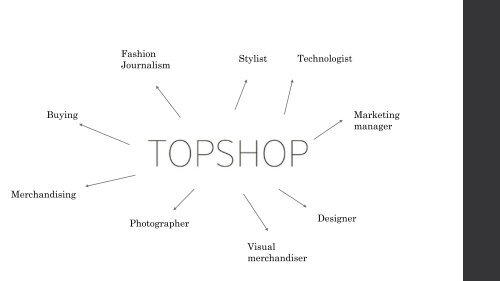 Fashion Retail E-Brochure