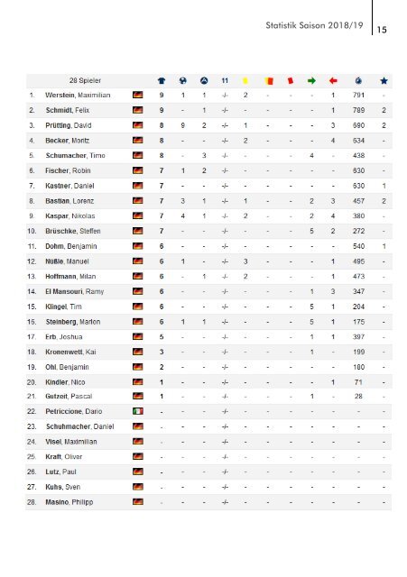 TSV Palmbach Saison 18-19 Heft 5