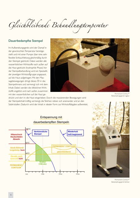 Permanent Contour - Haslauer GmbH