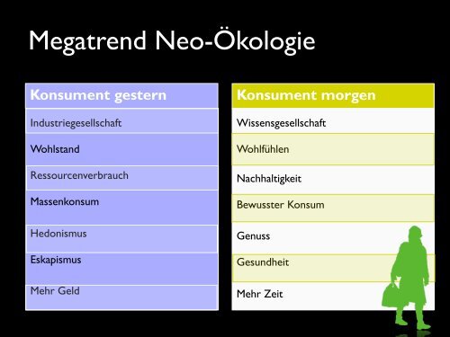 Megatrends und ihre Auswirkungen auf den Tourismus - Destination ...