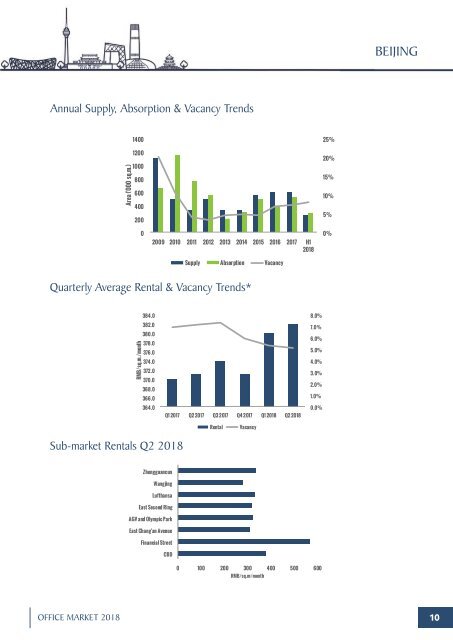 Beijing Office Market Report