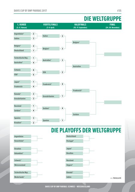 Davis Cup - Suisse vs Bielorussie - 2017