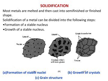 SOLIDIFICATION