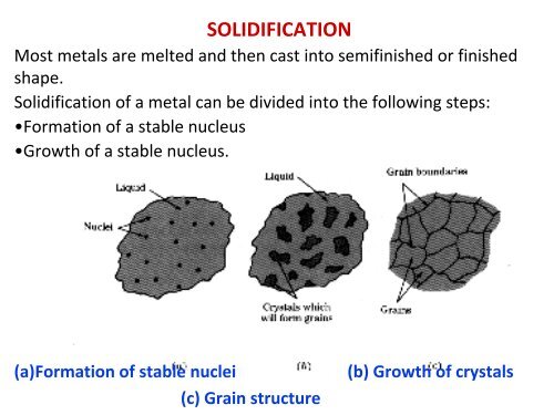 Solidification - 